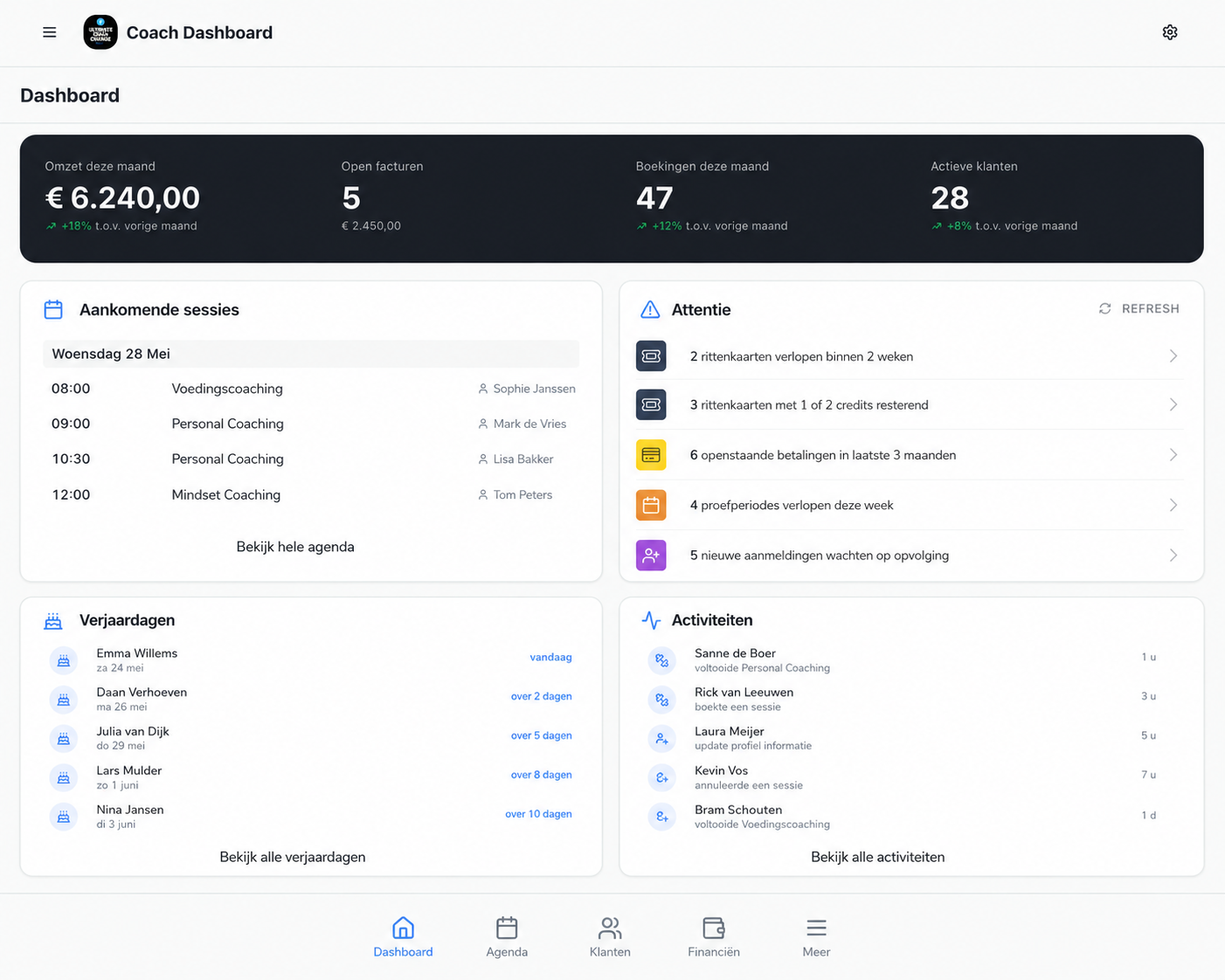 Coach dashboard met omzet, facturen, boekingen, actieve klanten, aandachtspunten en activiteit
